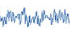 12-15 Hz