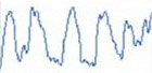 0-3 Hz